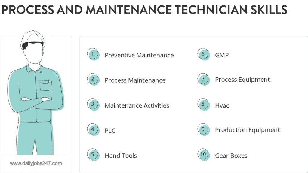 Maintenance Technician