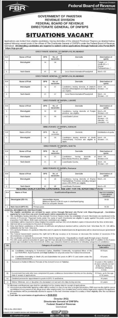 FBR Jobs 2022 